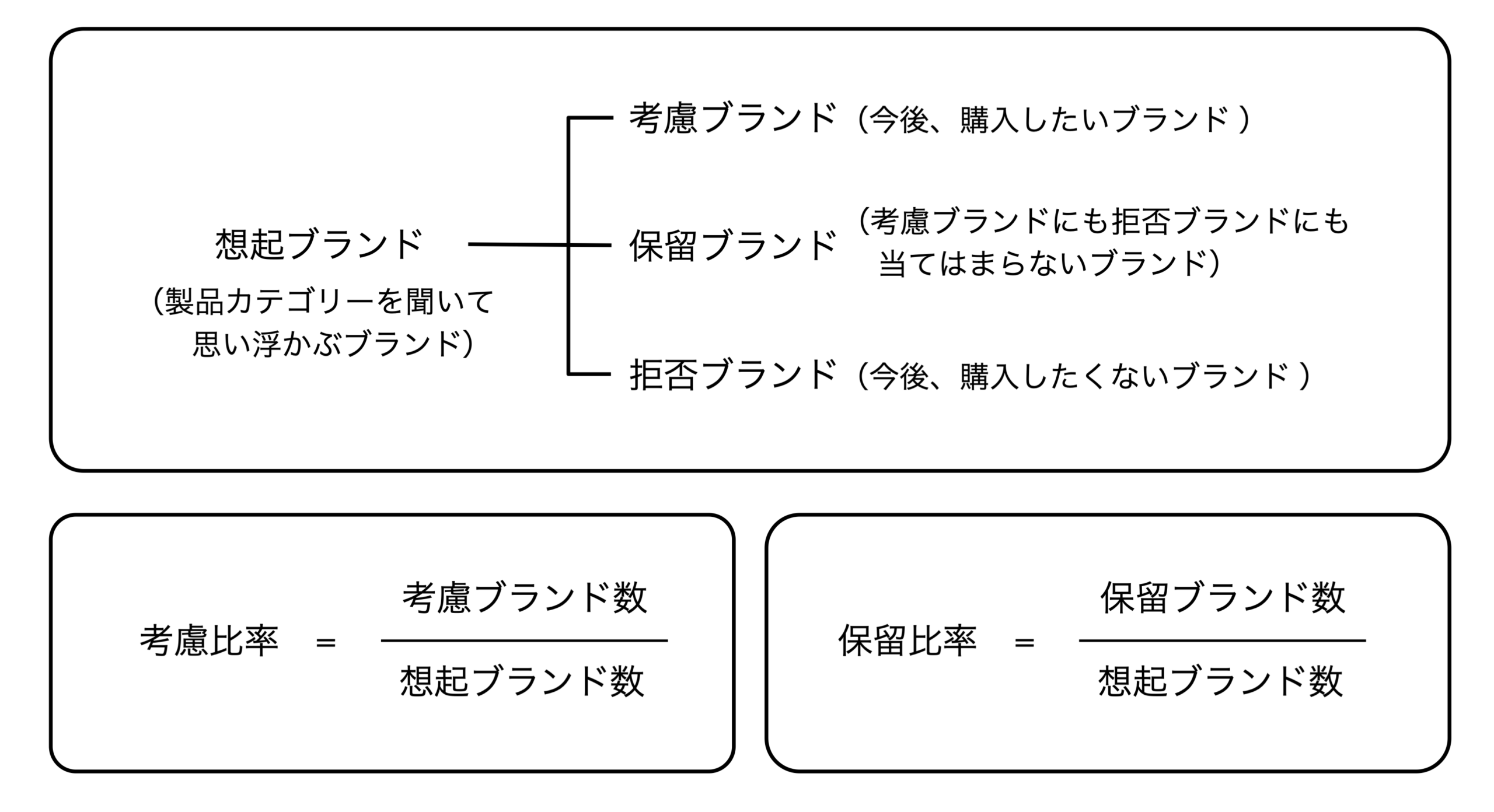 図6　それぞれの変数の関係